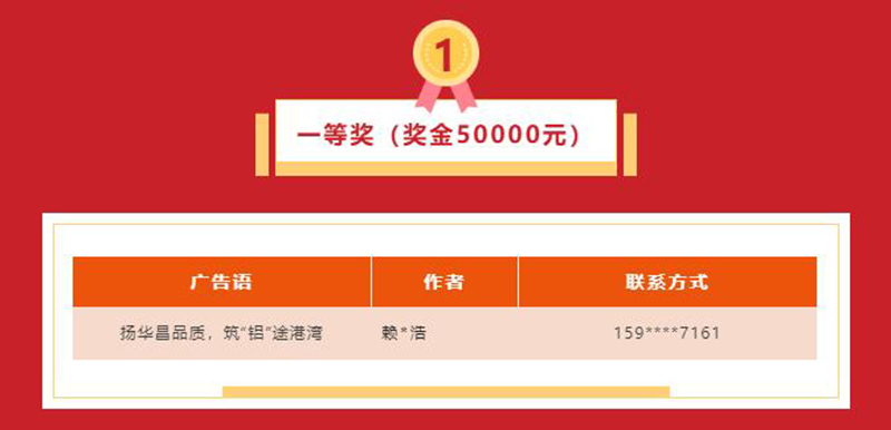 久等了!華昌集團(tuán)宣傳廣告語(yǔ)征集活動(dòng)獲獎(jiǎng)名單揭曉~
