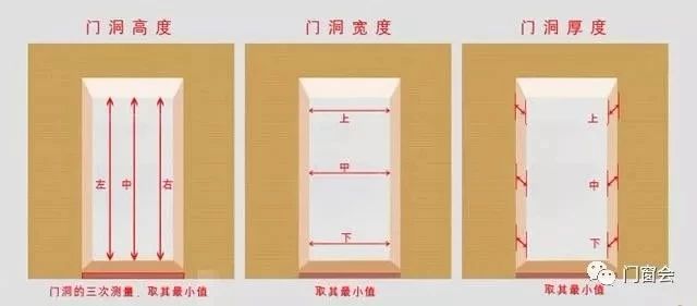 【偉昌家裝】 如何掌握正確的門(mén)洞測(cè)量技巧